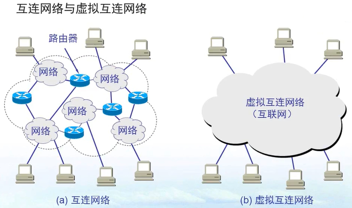 互连网络怎么用？互连网络是什么