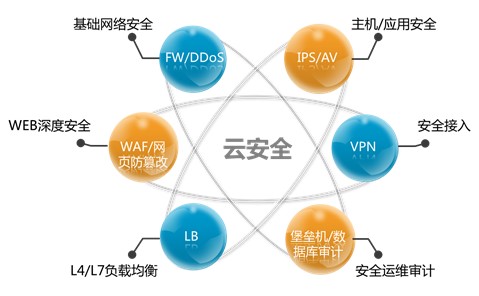 安全计算究竟指的是什么?揭秘其核心概念与实际应用? 第3张 安全计算究竟指的是什么?揭秘其核心概念与实际应用? 第3张