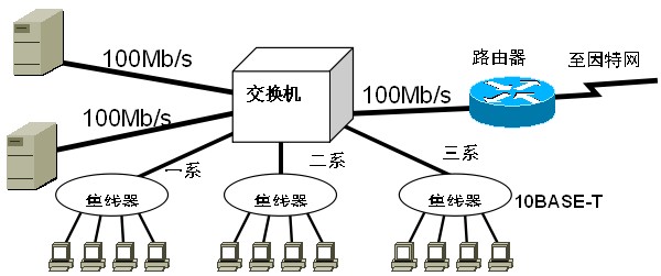 互连网络怎么用?互连网络是什么 第3张 互连网络怎么用?互连网络是什么 第3张