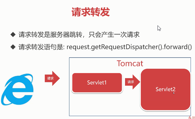 Java如何将GET请求高效转换为POST方法? 第2张 Java如何将GET请求高效转换为POST方法? 第2张