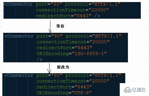 Java中文乱码快速处理 第2张 Java中文乱码快速处理 第2张