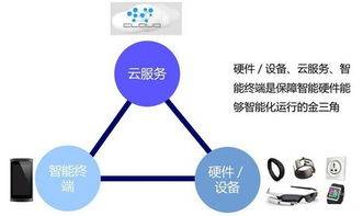 何为智能边缘?智能边缘计算是什么 第2张 何为智能边缘?智能边缘计算是什么 第2张
