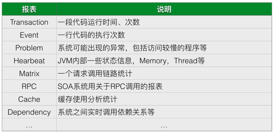 java监视怎么写 第1张 java监视怎么写 第1张
