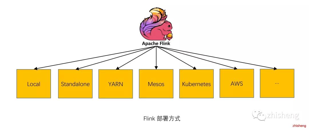 Flink实时数据仓库，究竟叫什么名字？揭秘其独特命名内涵！ 第1张