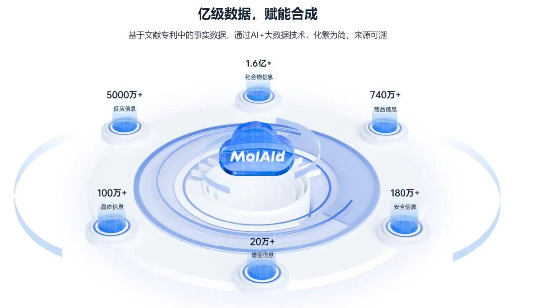 化学云数据库怎么用?化学数据查询平台有哪些 第2张 化学云数据库怎么用?化学数据查询平台有哪些 第2张