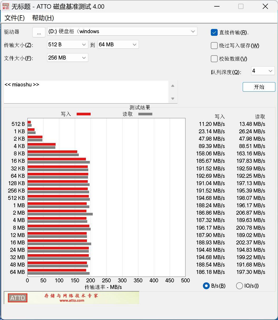 服务器新增硬盘后，性能提升显著？是否还有其他升级空间？