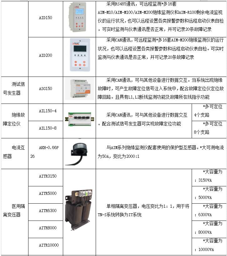 用友T服务器配置需要哪些硬件参数和性能要求? 第1张 用友T服务器配置需要哪些硬件参数和性能要求? 第1张