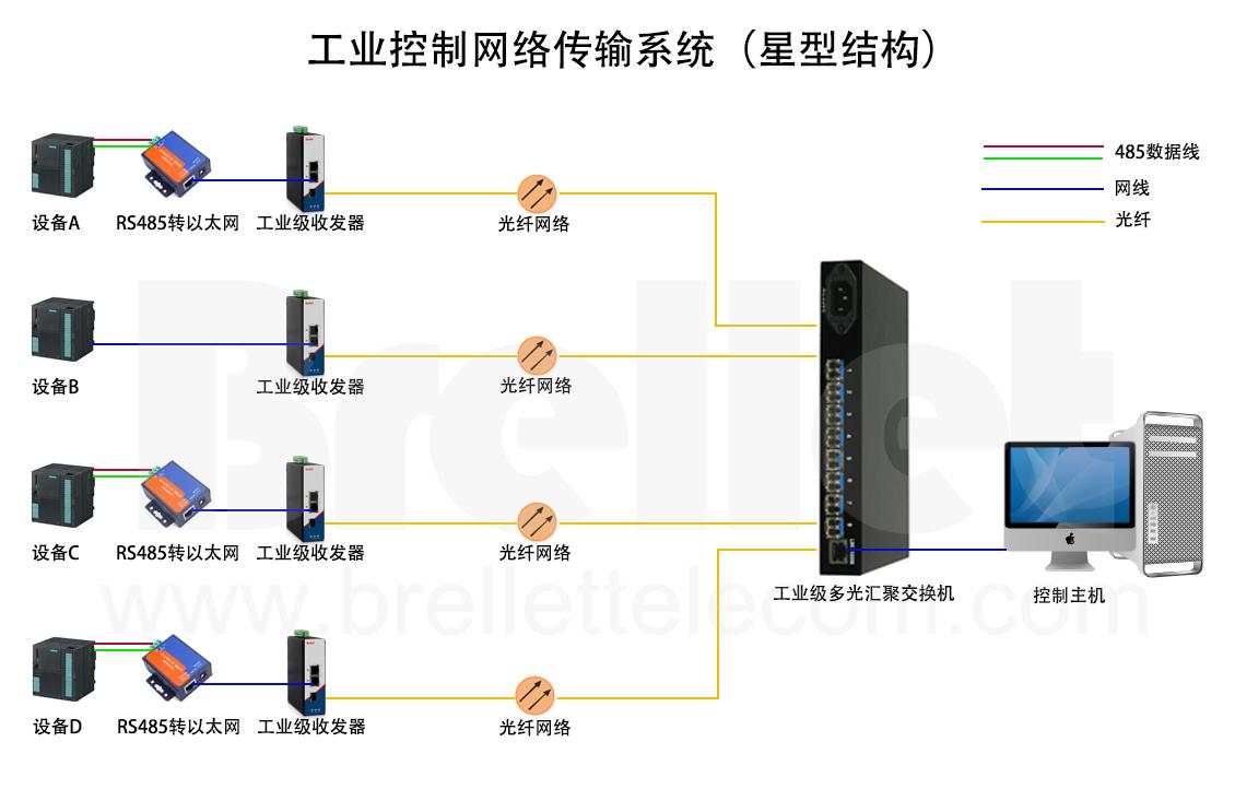 工业控制网络技术是什么?