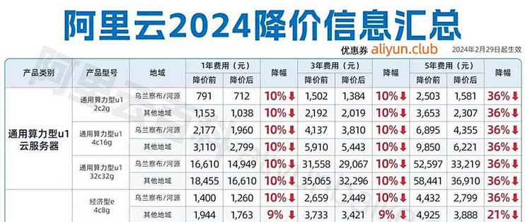 买云主机哪家最划算?2024年高性价比云服务器推荐 第2张 买云主机哪家最划算?2024年高性价比云服务器推荐 第2张