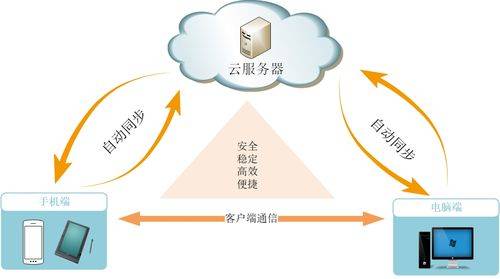 公有云战略企业如何制定有效的公有云发展战略以应对市场挑战? 第3张 公有云战略企业如何制定有效的公有云发展战略以应对市场挑战? 第3张