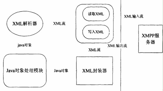 安卓xmpp应用中,如何实现高效稳定的即时通讯功能? 第3张 安卓xmpp应用中,如何实现高效稳定的即时通讯功能? 第3张