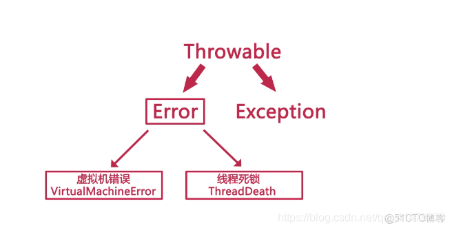 Java如何实现撤销功能？ 第2张