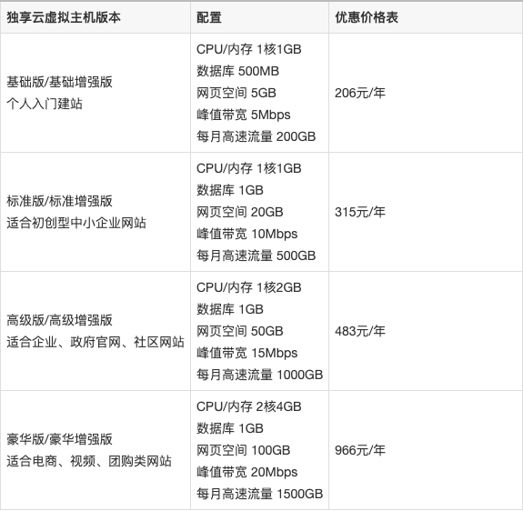 阜新虚拟主机套餐价格表 第3张 阜新虚拟主机套餐价格表 第3张