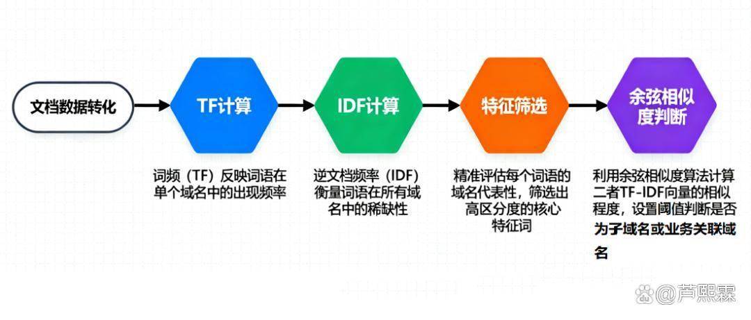 tf域名是什么，tf域名注册费用及优势解析 第2张