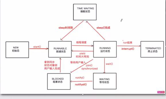 java 的线程怎么创建 第1张 java 的线程怎么创建 第1张