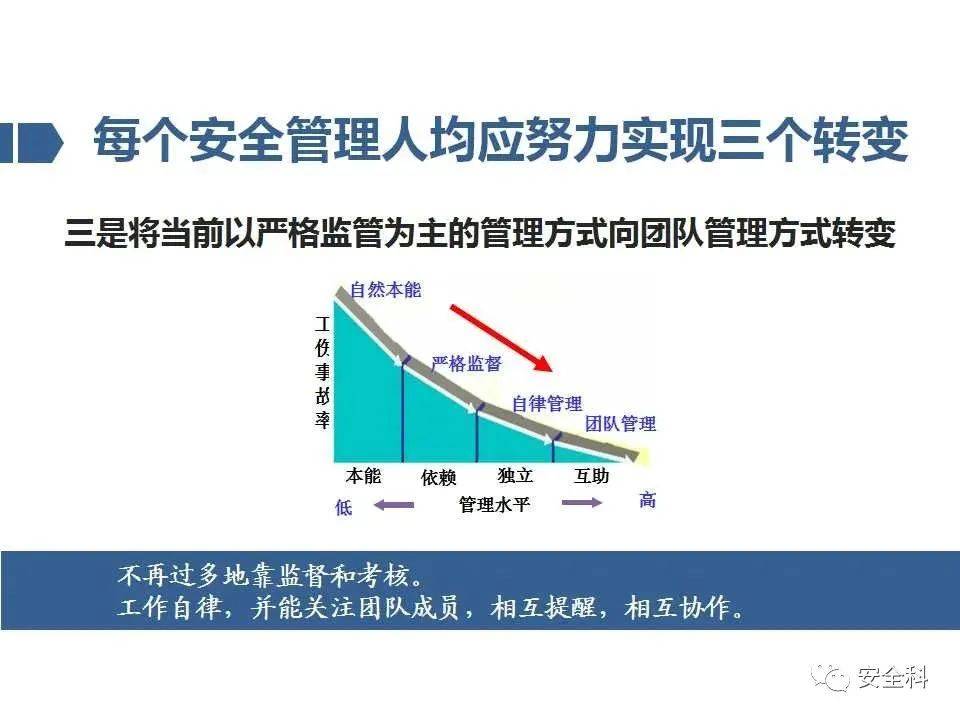为何安全统一管理在实施中屡遭打折,背后原因是什么? 第2张 为何安全统一管理在实施中屡遭打折,背后原因是什么? 第2张