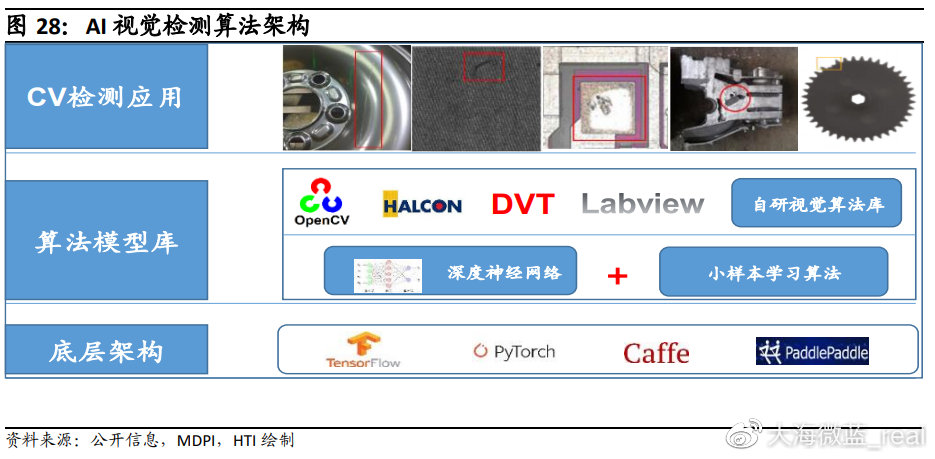工业质检仪器怎么选?工业质检仪器品牌排行榜 第2张 工业质检仪器怎么选?工业质检仪器品牌排行榜 第2张