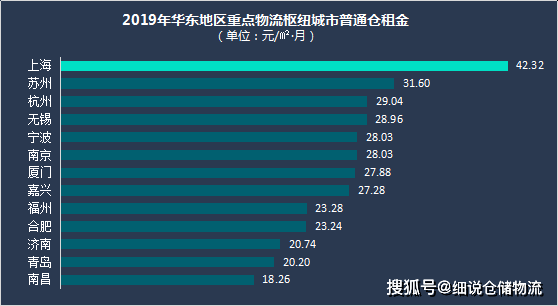 甘肃省仓储物流数据指数是多少?甘肃省物流发展现状分析 第1张 甘肃省仓储物流数据指数是多少?甘肃省物流发展现状分析 第1张