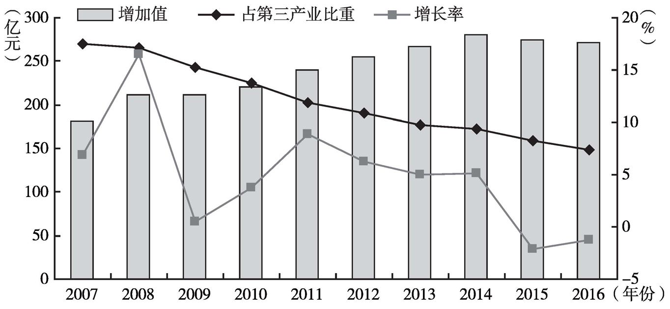甘肃省仓储物流数据指数是多少?甘肃省物流发展现状分析 第2张 甘肃省仓储物流数据指数是多少?甘肃省物流发展现状分析 第2张