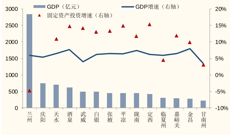 甘肃省仓储物流数据指数是多少?甘肃省物流发展现状分析 第3张 甘肃省仓储物流数据指数是多少?甘肃省物流发展现状分析 第3张