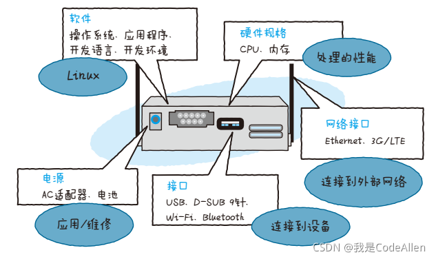如何挑选合适的安全网关?选购时需注意哪些关键因素? 第1张 如何挑选合适的安全网关?选购时需注意哪些关键因素? 第1张