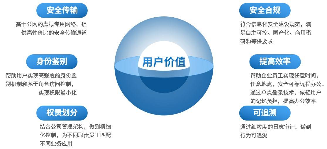 如何挑选合适的安全网关?选购时需注意哪些关键因素? 第3张 如何挑选合适的安全网关?选购时需注意哪些关键因素? 第3张