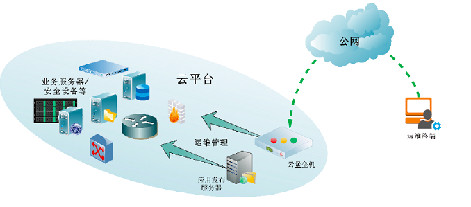 如何挑选合适的安全网关?选购时需注意哪些关键因素? 第2张 如何挑选合适的安全网关?选购时需注意哪些关键因素? 第2张