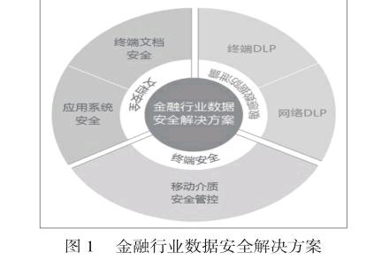 银行服务器系统如何保障数据安全与稳定运行? 第3张 银行服务器系统如何保障数据安全与稳定运行? 第3张