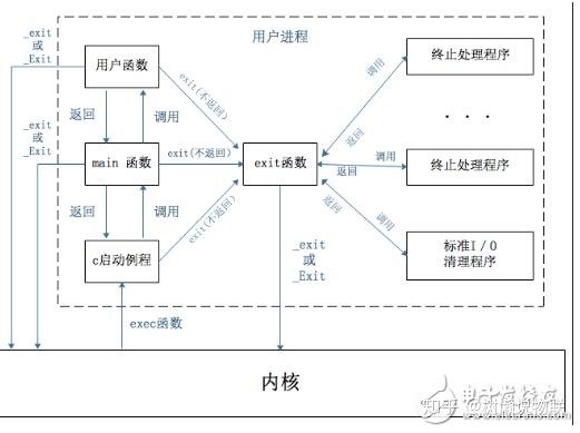 linux系统下如何追踪signal 第1张 linux系统下如何追踪signal 第1张