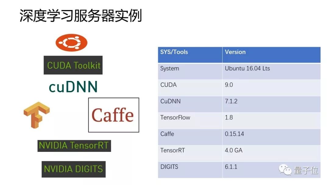 服务器多显卡怎么选？适合深度学习的配置方案是什么？
