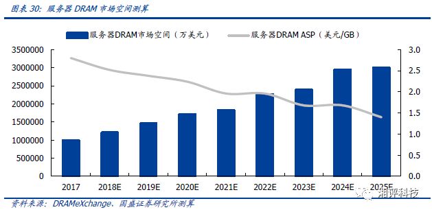 双线服务器价格受哪些因素影响?2025年最新报价是多少? 第3张 双线服务器价格受哪些因素影响?2025年最新报价是多少? 第3张