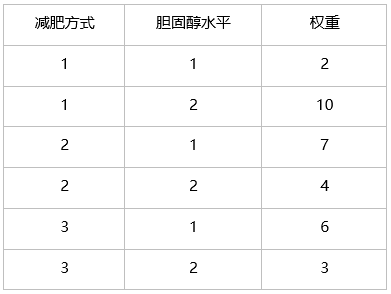 概率数据库加权是什么意思?概率数据库加权怎么计算 第1张 概率数据库加权是什么意思?概率数据库加权怎么计算 第1张