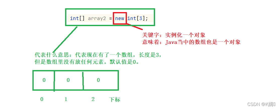 java怎么创建类数组 第2张 java怎么创建类数组 第2张
