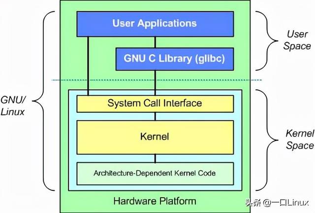 gnulinux框架究竟有何独特之处?为何在开源界备受推崇? 第2张 gnulinux框架究竟有何独特之处?为何在开源界备受推崇? 第2张