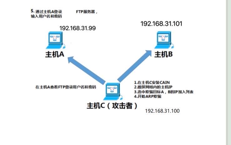 如何轻松免费FTP服务器密码?揭秘高效安全方法! 第3张 如何轻松免费FTP服务器密码?揭秘高效安全方法! 第3张