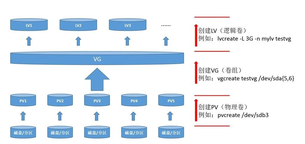 linux如何扩容 第2张 linux如何扩容 第2张