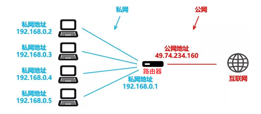 如何确定自己电脑的域名,是家庭网络还是公司内部域名? 第1张 如何确定自己电脑的域名,是家庭网络还是公司内部域名? 第1张