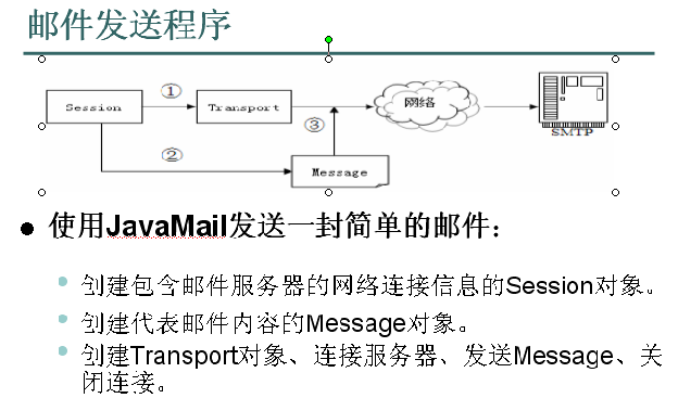 java call 怎么关闭 第2张 java call 怎么关闭 第2张