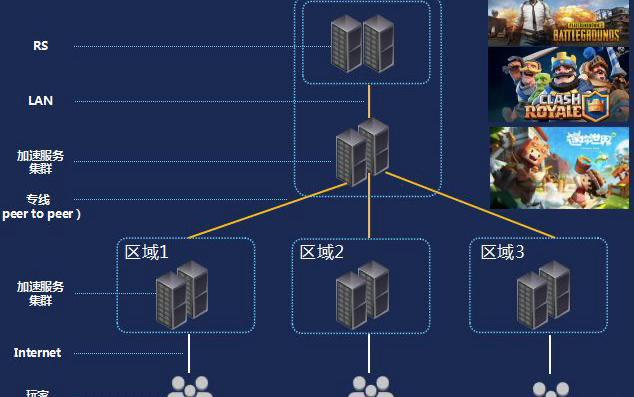虚拟主机游戏服务器,如何选择最适合的游戏托管解决方案? 第3张 虚拟主机游戏服务器,如何选择最适合的游戏托管解决方案? 第3张