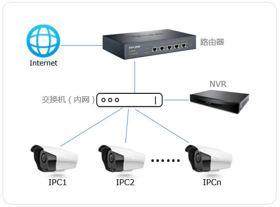 pc网络监控 第2张 pc网络监控 第2张