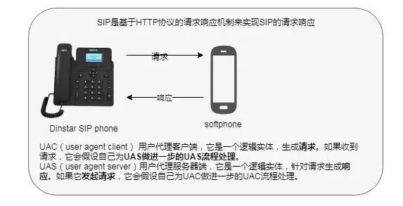 安卓sdksipdemo这款SDK如何实现SIP通话?使用效果如何? 第2张 安卓sdksipdemo这款SDK如何实现SIP通话?使用效果如何? 第2张