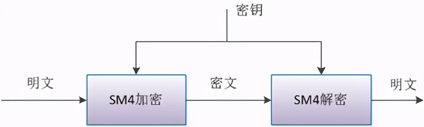 如何安全有效地对sam数据库文件进行加密处理? 第2张 如何安全有效地对sam数据库文件进行加密处理? 第2张