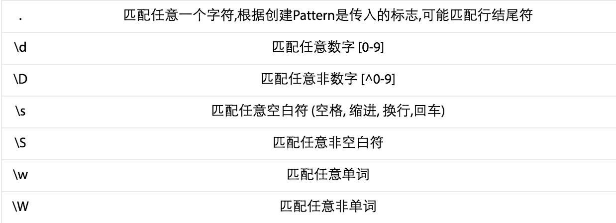 java域名的正则表达式怎么写,java正则表达式 第2张 java域名的正则表达式怎么写,java正则表达式 第2张