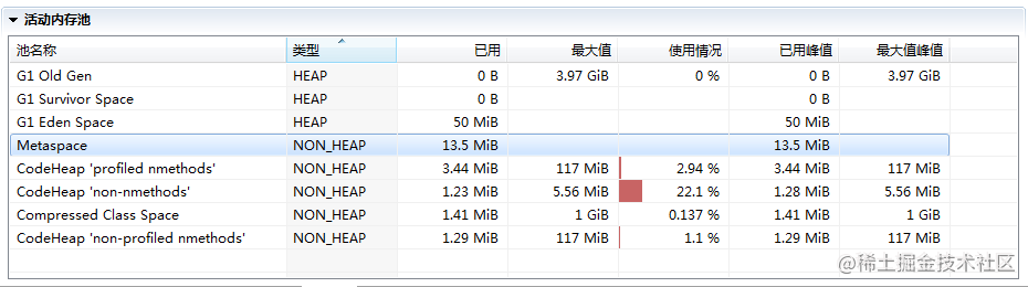 Java堆外内存监控方法有哪些?如何高效检测和优化? 第2张 Java堆外内存监控方法有哪些?如何高效检测和优化? 第2张