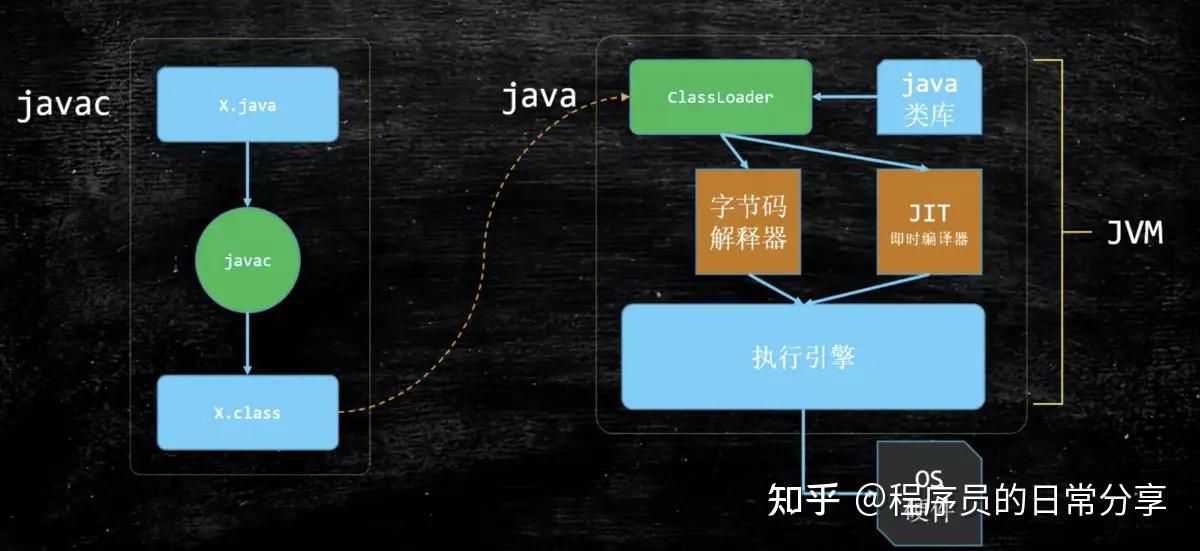 Java类库查找技巧有哪些?如何高效地找到并使用合适的Java类库? 第1张 Java类库查找技巧有哪些?如何高效地找到并使用合适的Java类库? 第1张