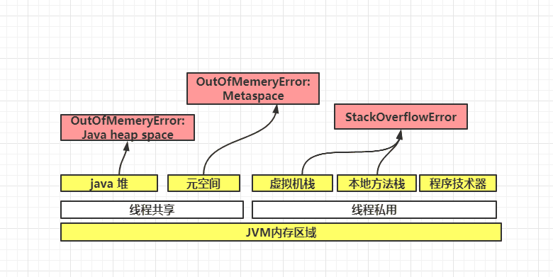 Java如何快速生成UML图? 第3张 Java如何快速生成UML图? 第3张