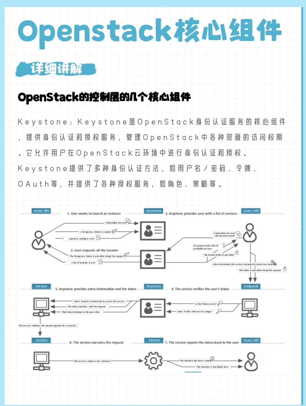 openstack 物理机接管 第2张 openstack 物理机接管 第2张