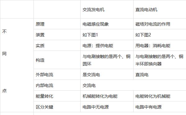 如何区分物理机 第2张 如何区分物理机 第2张