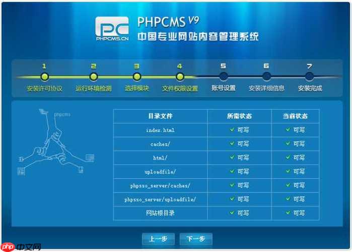 cms配置是什么,cms配置教程 第2张 cms配置是什么,cms配置教程 第2张