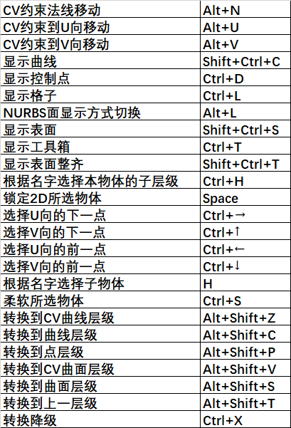 如何快速掌握3D物理摄像机的高效快捷键?
